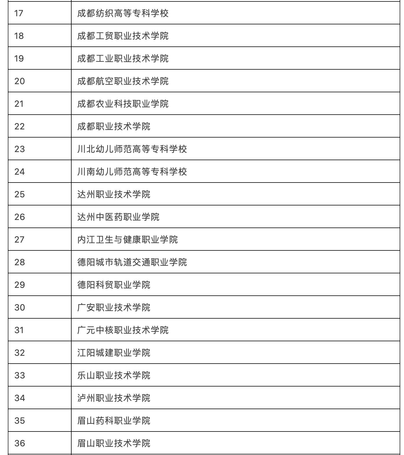 高职单招四川单招时间,四川省2023年高职单招报名公告