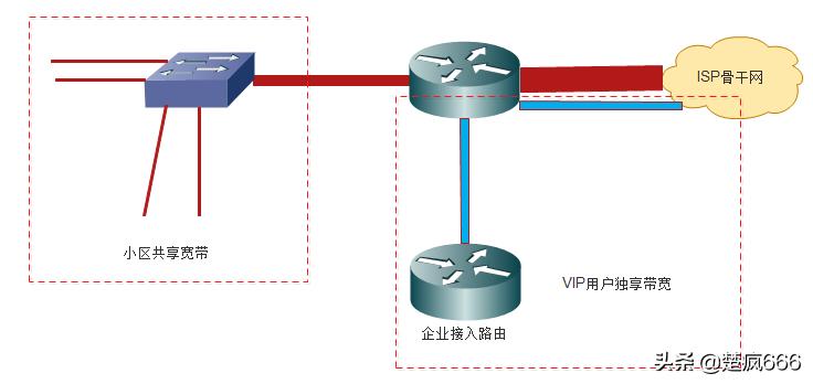 网络信号质量分析,网络延迟差距分析方法包括