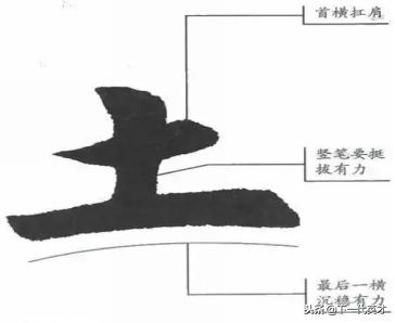庞中华钢笔字帖楷书偏旁部首大全,硬笔楷书笔画偏旁部首教程全集