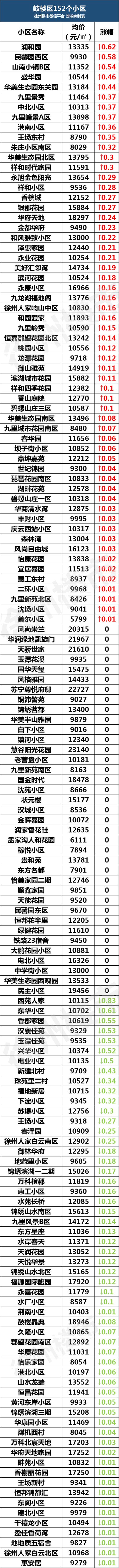 徐州金水湾二手房出售及价格信息,徐州房价二手房出售130平方