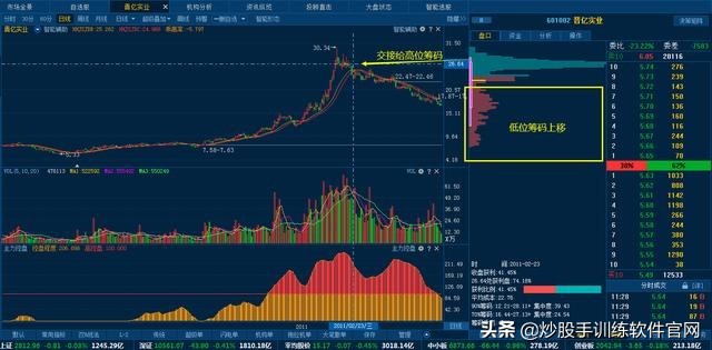 股市什么时间不能炒股,散户为什么要远离融资融券股票