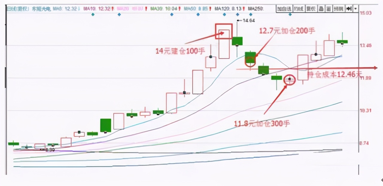 满仓被套要减仓吗,满仓被套解套方法