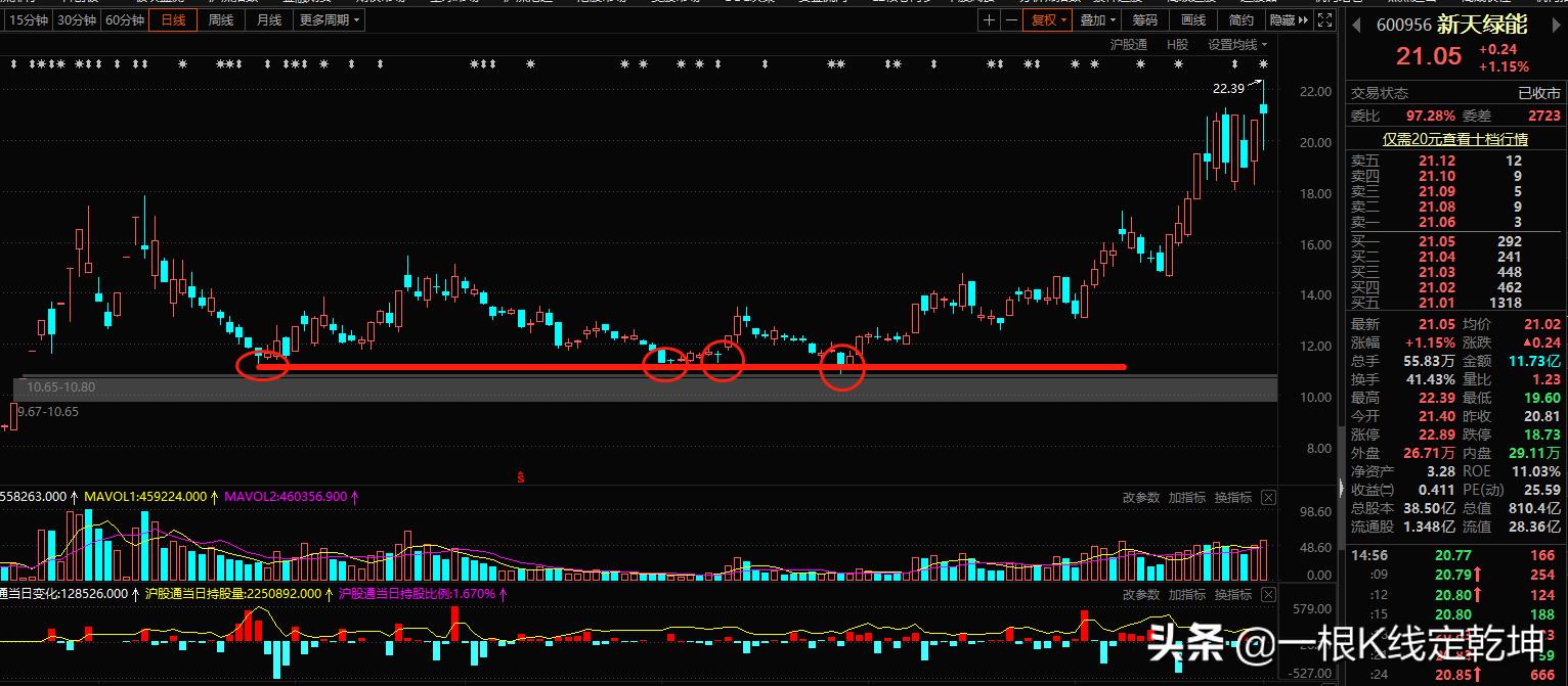 股票买卖技巧最佳方法视频讲解,快速分析股票买卖点