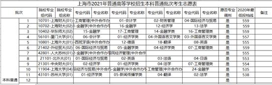 高二探索院校专业目标，高三圆梦上海纽约大学