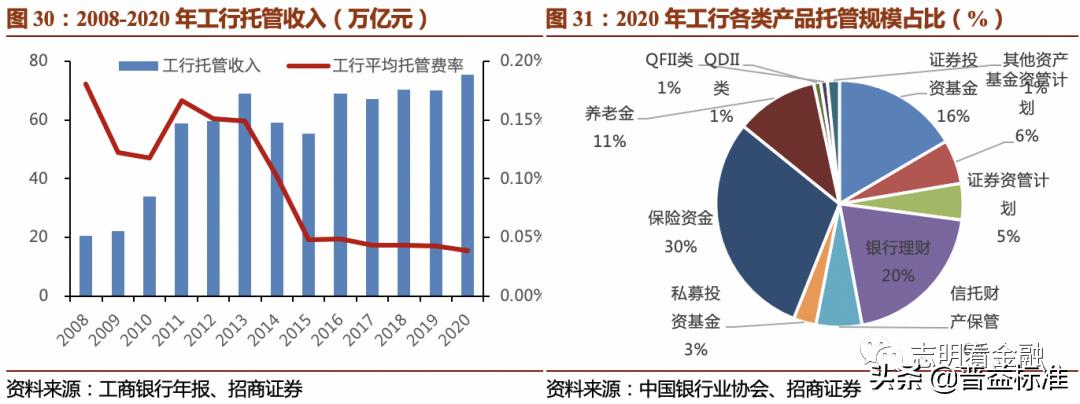 2023资产托管行业特点,银行资产托管业务是什么