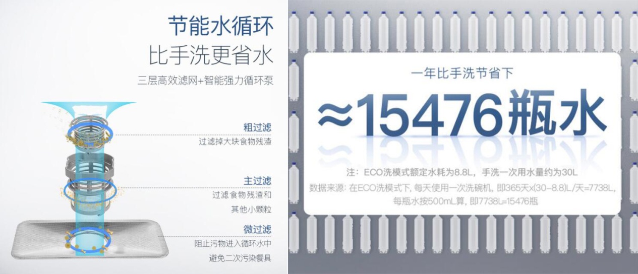 华帝h7s嵌入式洗碗机的使用,华帝ie7洗碗机怎么单独消毒