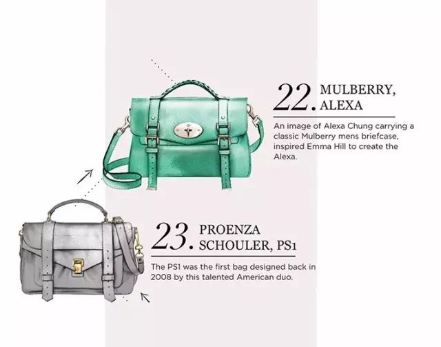 十大值得买的大牌包包品牌排行,2022全球名牌包包排名前十
