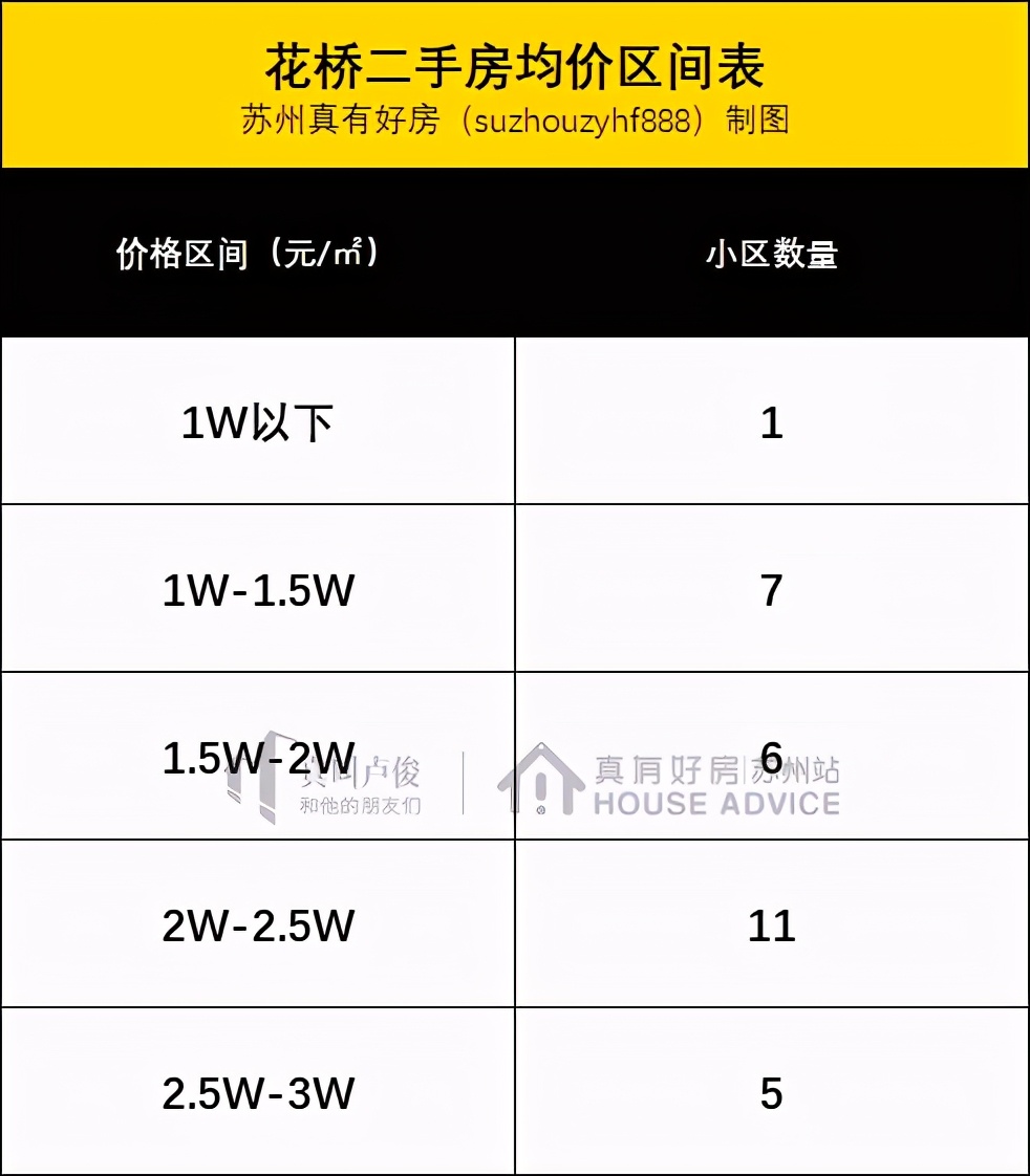 花桥多层二手房,花桥二手房单价一万以内的