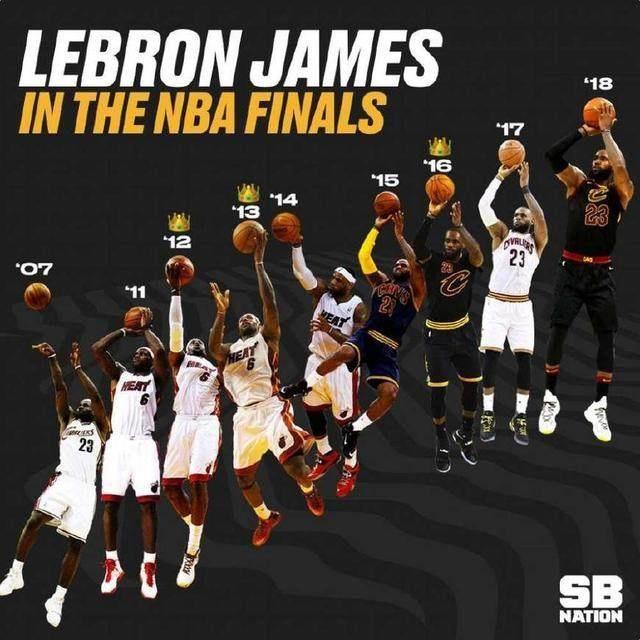 过去10年收入最高运动员,詹皇在nba第一年的工资