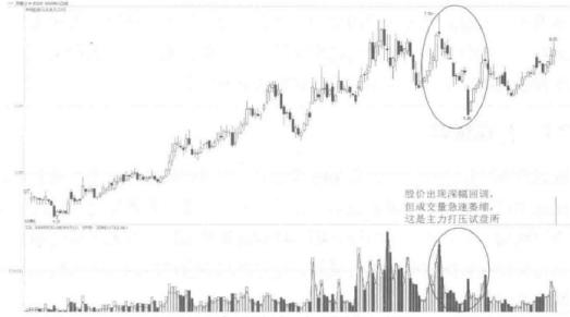 华尔街操盘交易感悟,华尔街交易员心理感悟