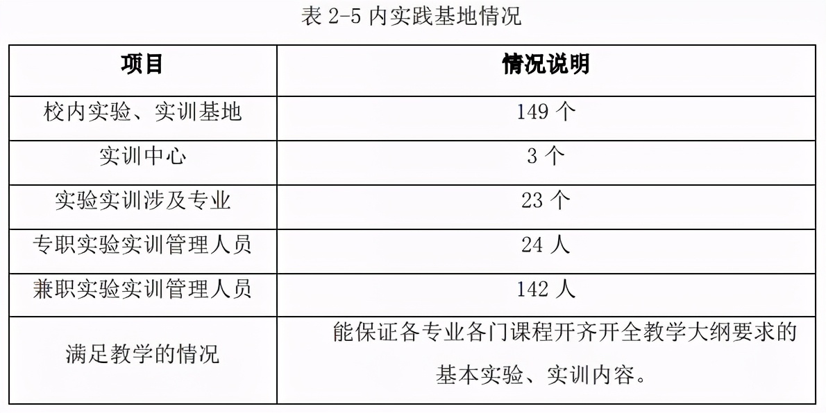 四川省排名前十的高职院校,四川医学专科院校排名前十名公办