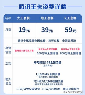 三大运营商王卡,三大运营商王卡对比