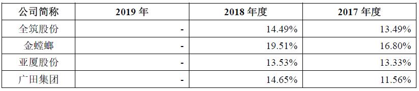 中天家装服务平台,中天精装修公司