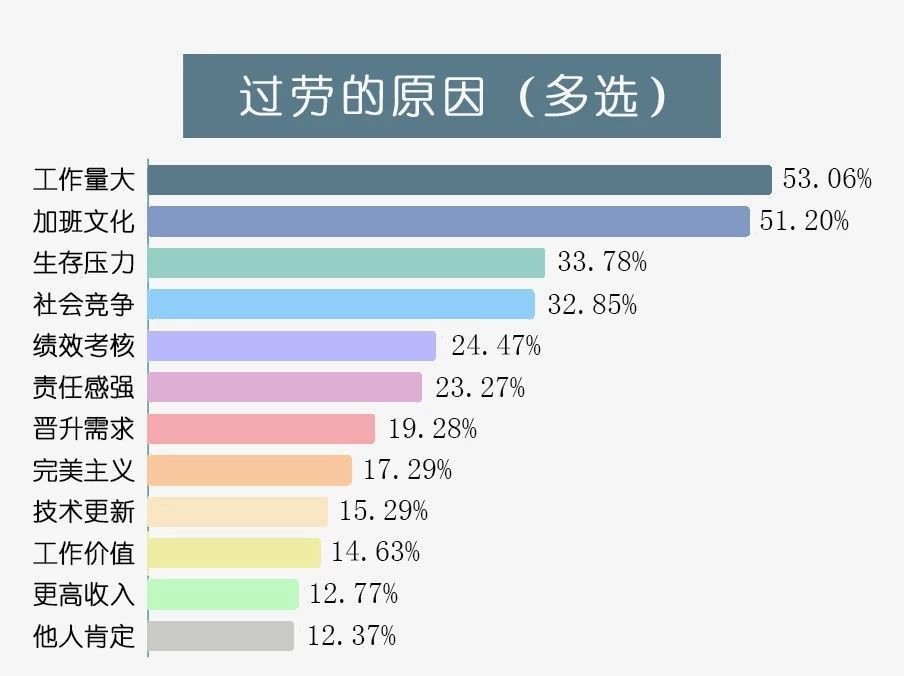 每天累得像条狗原唱完整版,每天累得像条狗完整版
