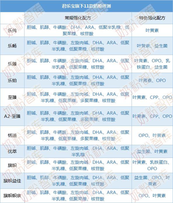 君乐宝乐臻和乐铂哪个系列好,君乐宝系列淳护和至臻哪个好