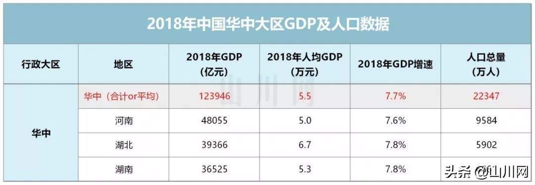 2018年华中区TOP10城市：华中豫鄂湘，伯仲之间，短兵相接
