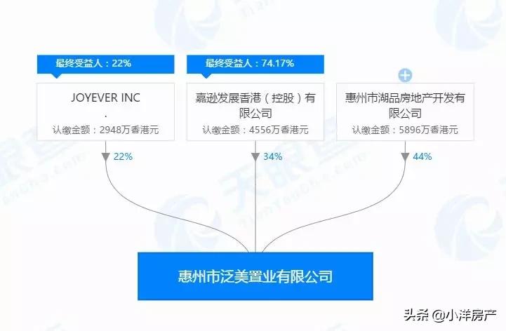 最新百强房企名单,惠州龙湖地产有限公司楼盘