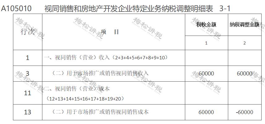 公司买的酒水不抵扣怎么做账,买的招待烟酒怎么做账