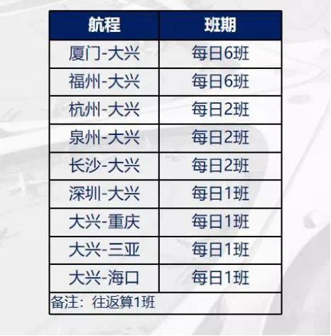 大兴国际机场厦门航空在几号门,大兴机场厦门航空登机流程