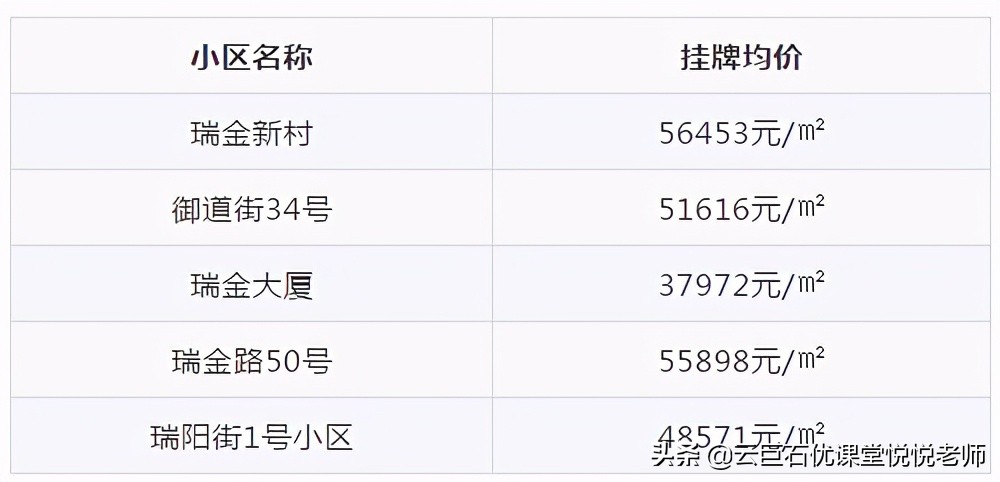 预算300万在南京买房,南京预算300万房子能买哪些区域
