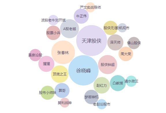 股票大v涨跌预测归纳,股市大趋势判断的策略