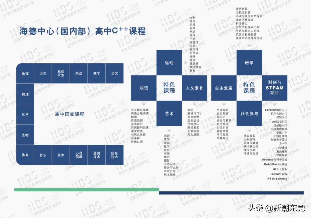 东莞外国语高中黑马,东莞黑马学校