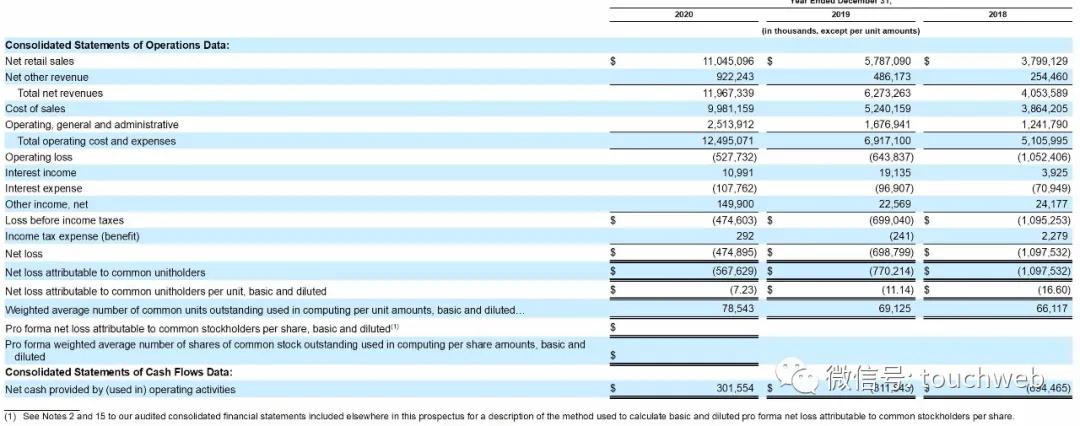 韩国电商巨头coupang市值,韩国coupang公司融资历史
