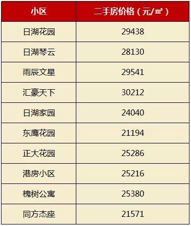 顶级学区房新楼盘有哪些,高性价比学区房大盘有哪些