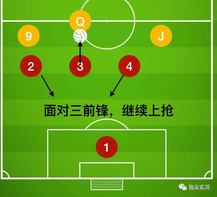 「深度」拳头比脑大详解4-3-3阵容的攻守
