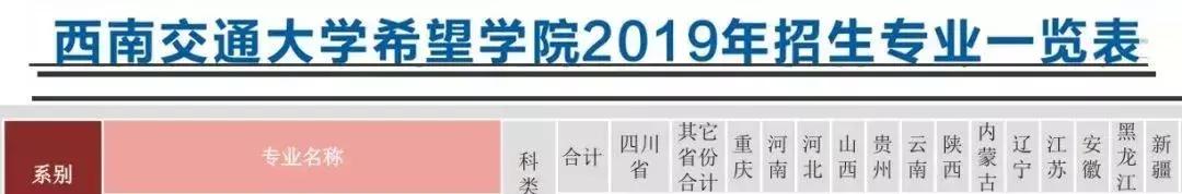 西希专科优势多!全方位解答,你想知道的都在这里了