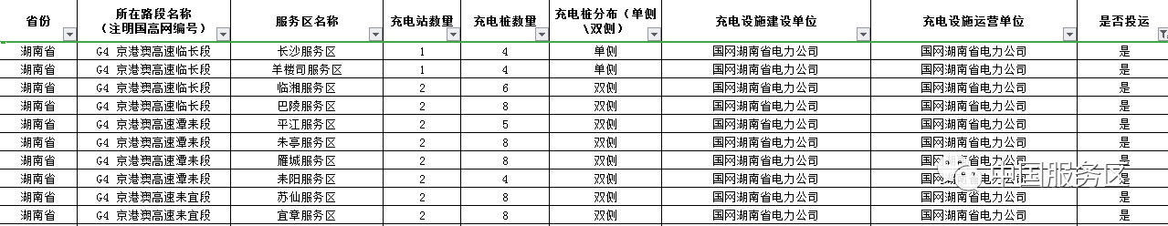 值得收藏，2020年高速服务区充电桩最全整理好用行程规划app推荐