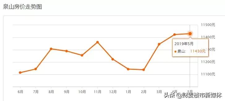 徐州二手房价走势最新消息,徐州2021年各区二手房价一览表