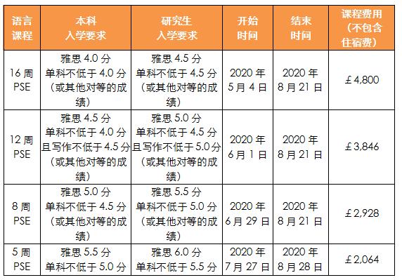 4月7-10日英欧亚院校重要信息更新