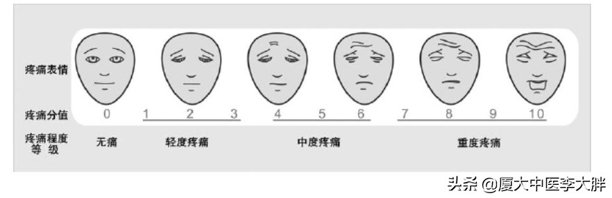 癌症疼痛有哪些特点,癌症疼痛到死亡多少时间