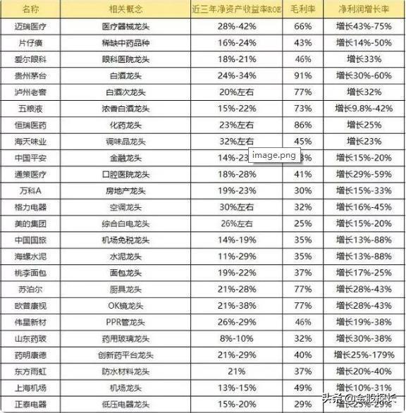 白马蓝筹成长赛道股,白马蓝筹品种介绍