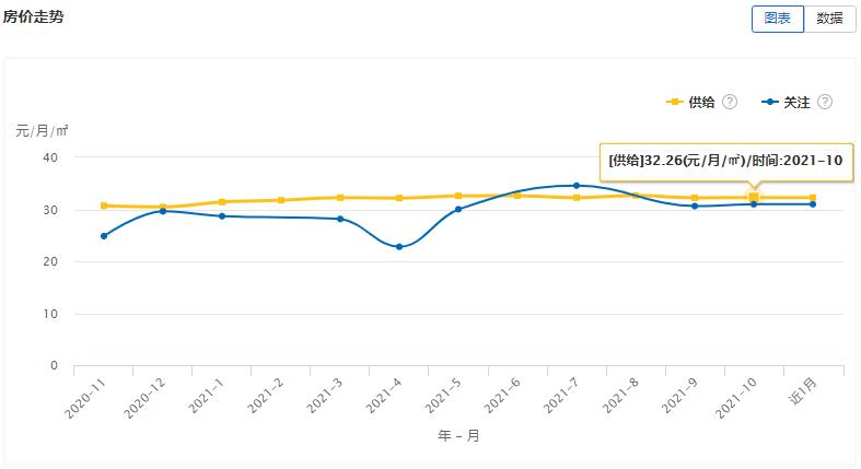 大连租赁商店,大连租赁市场数据报告