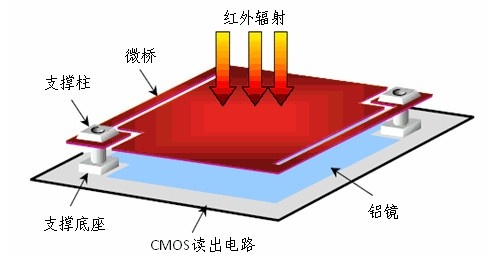 raytek红外测温仪使用说明,测温仪科普