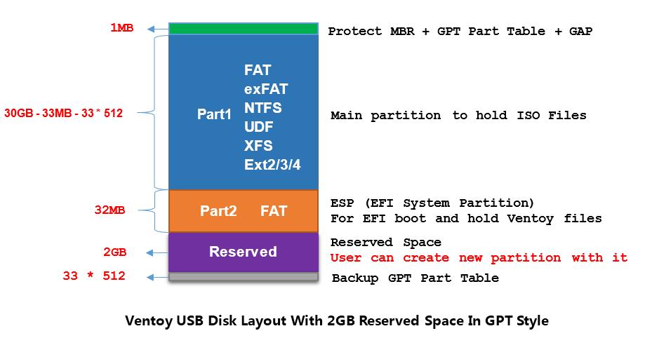 如何用u盘做多个系统的启动盘,如何把u盘变成所有系统的u盘