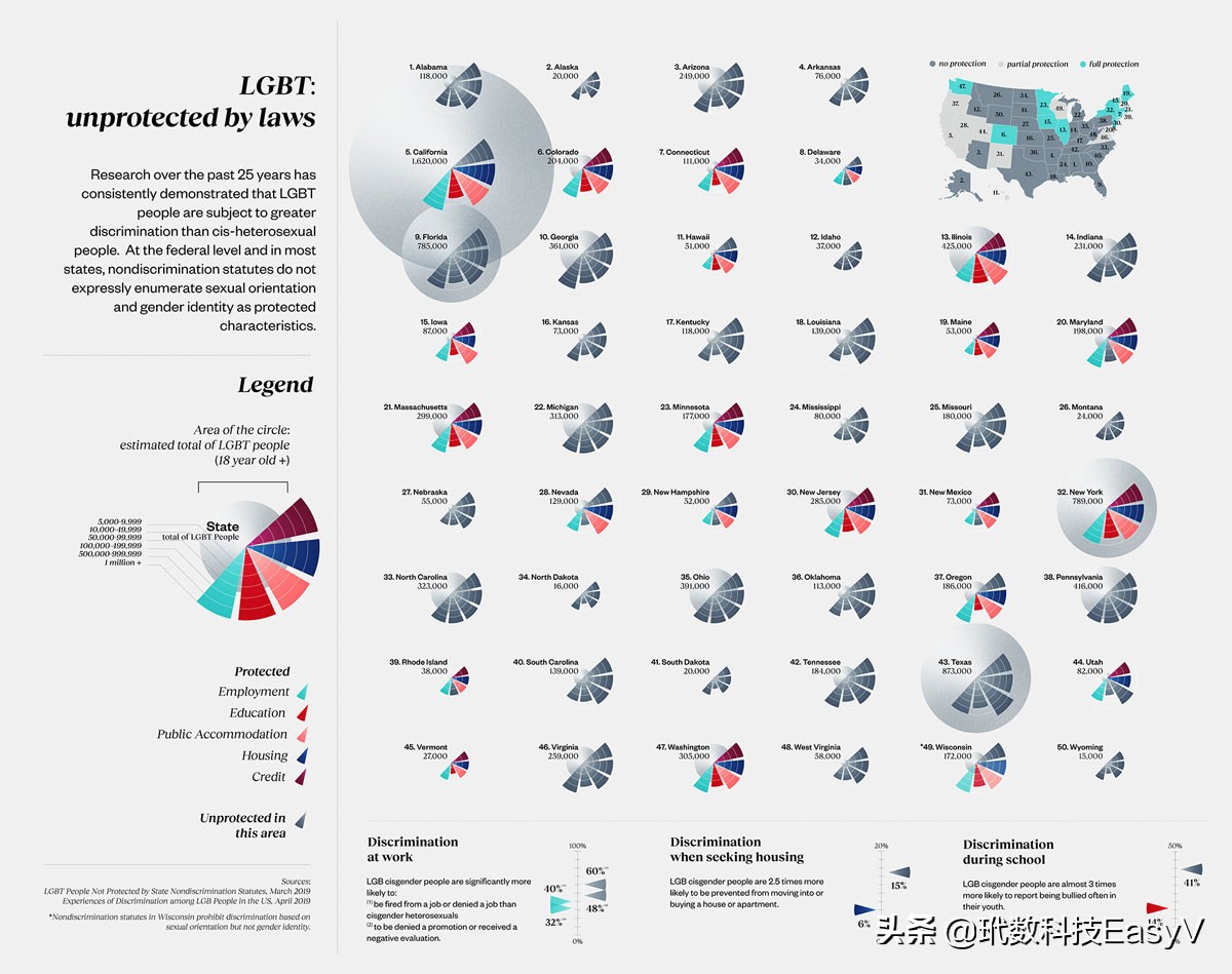 数据分析10个成功案例,健康数据可视化案例