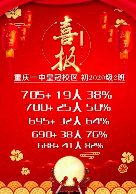 重庆育才成功学校中考喜报,重庆第一实验中学2021中考喜报