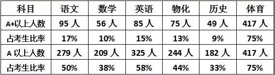 罗湖翠园东晓中学排名怎么样,深圳翠园东晓创新学校和松泉中学