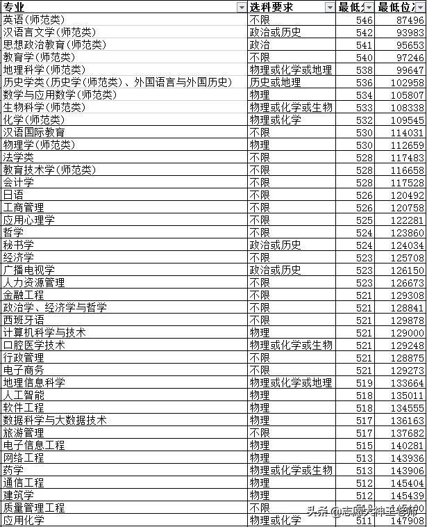 聊城大学和临沂大学2021高考该怎么选（2021考生收藏）
