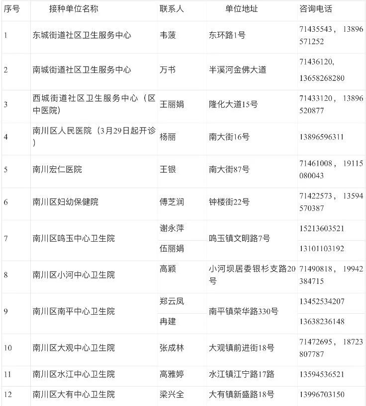 重庆大渡口区新冠疫苗接种点,重庆璧山新冠疫苗接种预约公众号