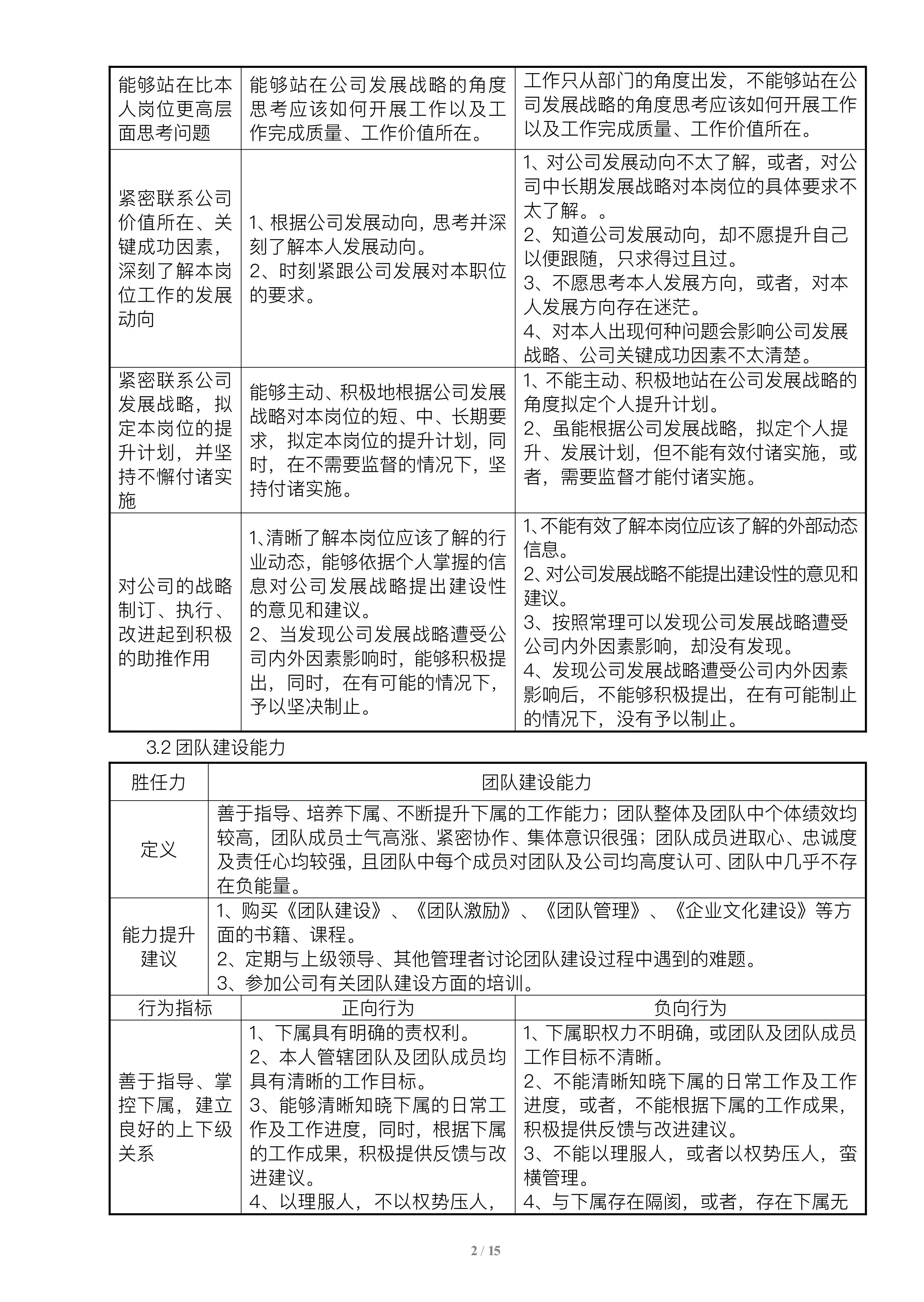 人力资源管理胜任力模型数据分析,供应链总监胜任力模型