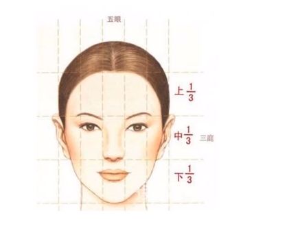 漫画五官要怎样画才好看最简单的,如何画好人物的五官速写侧脸