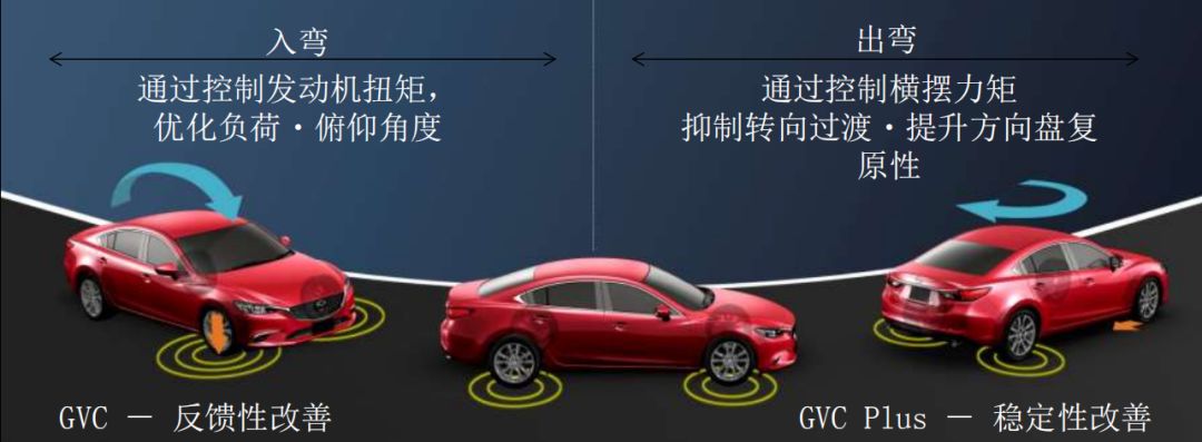 马自达6阿特兹有什么优缺点,38号车评中心马自达6阿特兹