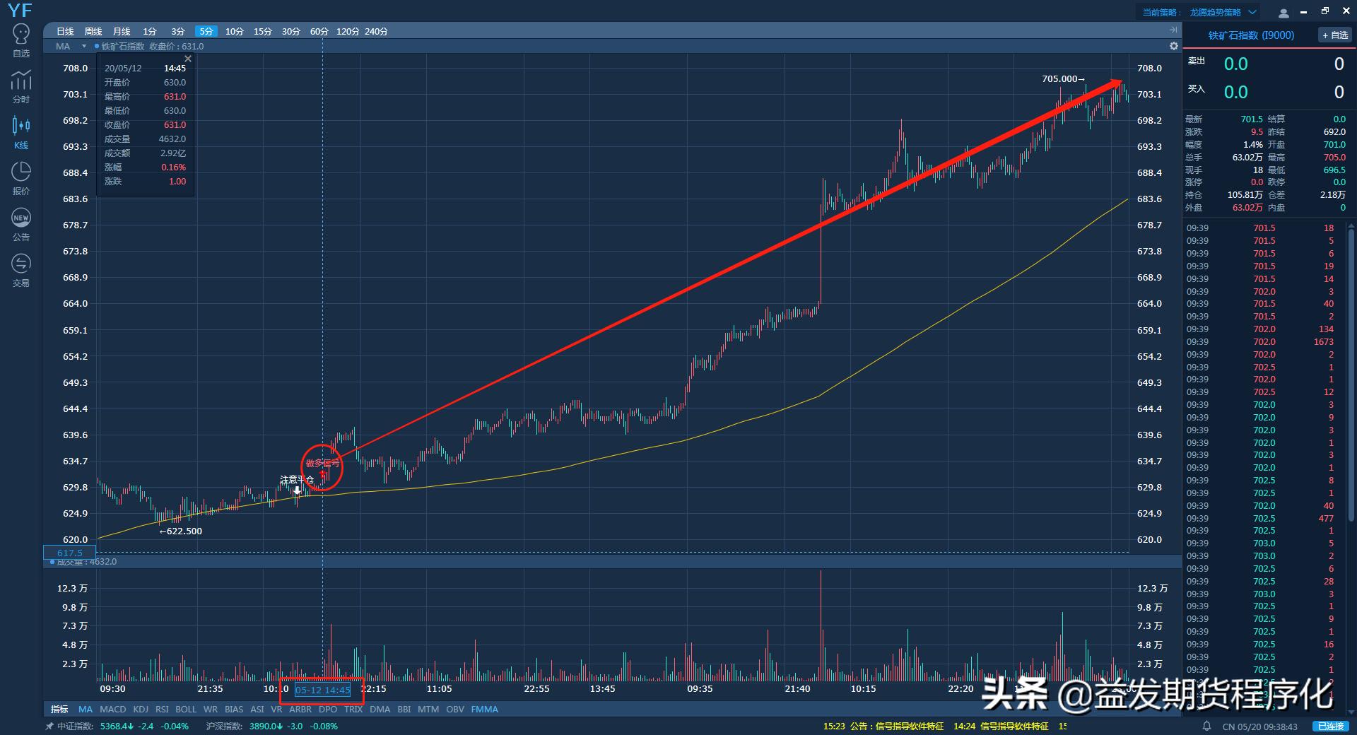 期货趋势线干货,期货趋势大波段技巧分析