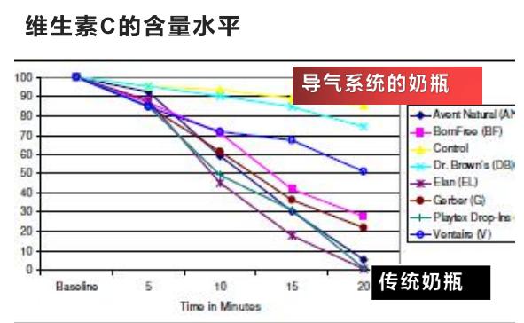 奶瓶防胀气防呛怎么操作,新生儿奶瓶防胀气防呛国产奶瓶