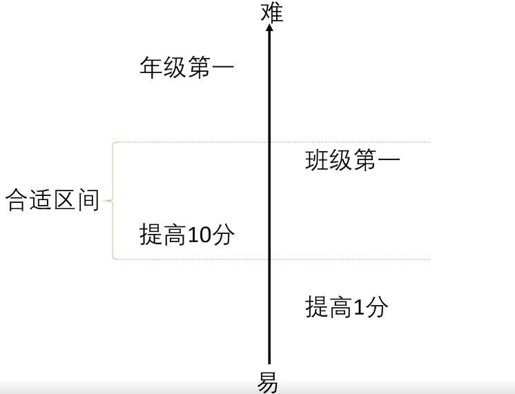 手游为何令人上瘾？如何让自己像打王者一样发了疯的学习
