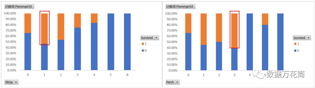 连Excel透视表都不会,别说你会数据分析